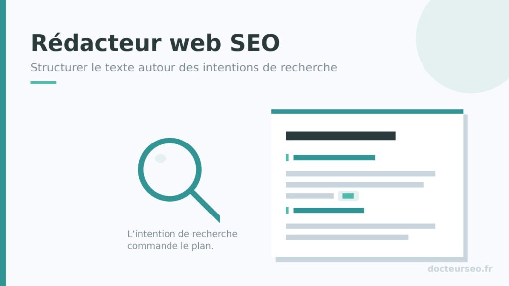 Structure d’un article optimisé : titre, sous-titres et mots-clés mis en avant